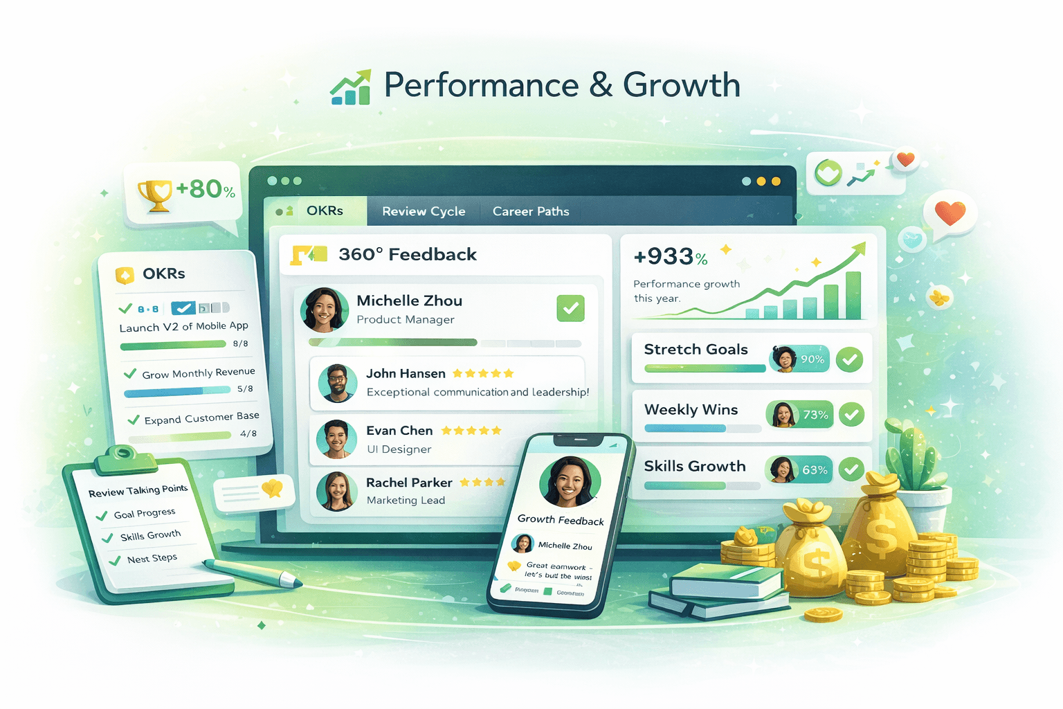 Performance & Growth